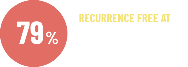 79% 79%